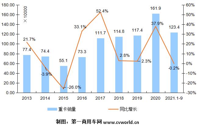 重卡市场走势2.jpg