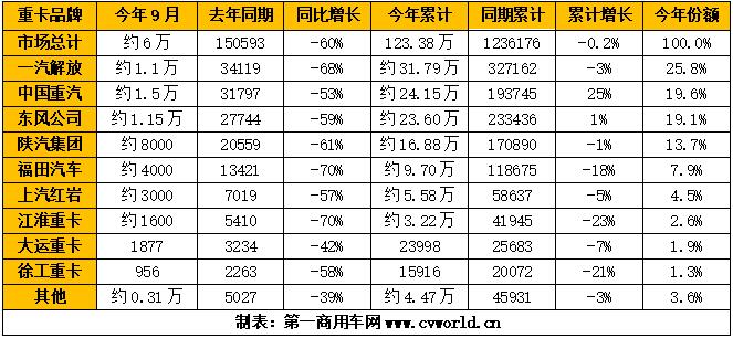 2021年9月重卡市场销量排行榜（单位：辆）.jpg