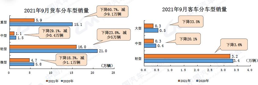 10月12日，中国汽车工业协会举办信息发布会，2021年8月份我国汽车市场最新统计的产销
新鲜出炉。