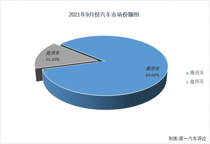 乘用车份额2.png