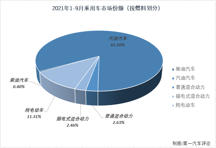 乘用车份额4.png