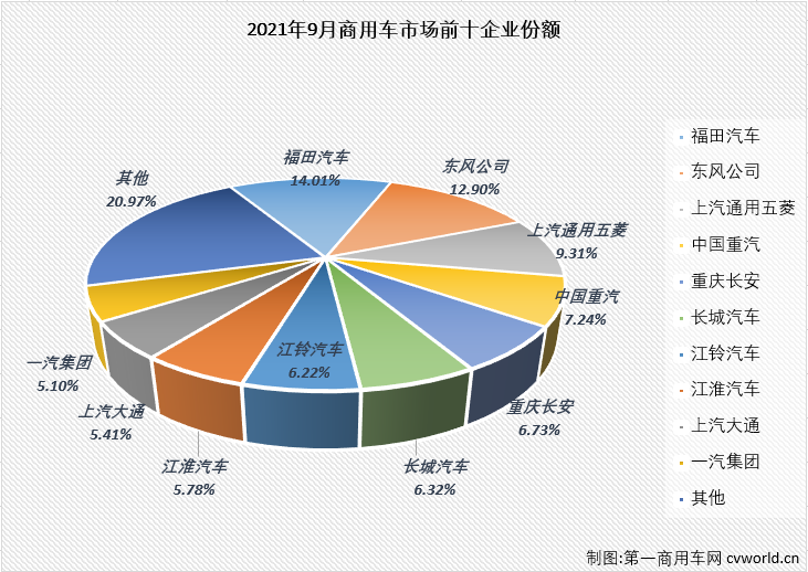 商车市场2.png