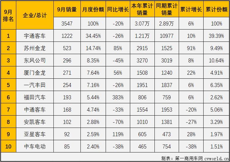 【
 原创】2021年前4月，中客市场走势与大客市场保持一致；5、6两月，大客市场遭遇连降而中客市场继续增长；7、8两月，中客市场再次和大客市场一样遭遇连降；9月份，大客市场连降的步伐还在继续，中客市场会有不同的命运吗？