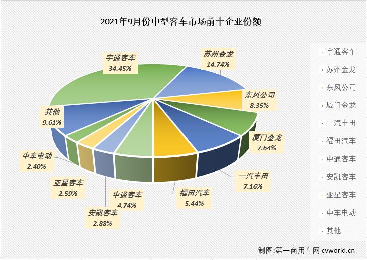 【
 原创】2021年前4月，中客市场走势与大客市场保持一致；5、6两月，大客市场遭遇连降而中客市场继续增长；7、8两月，中客市场再次和大客市场一样遭遇连降；9月份，大客市场连降的步伐还在继续，中客市场会有不同的命运吗？