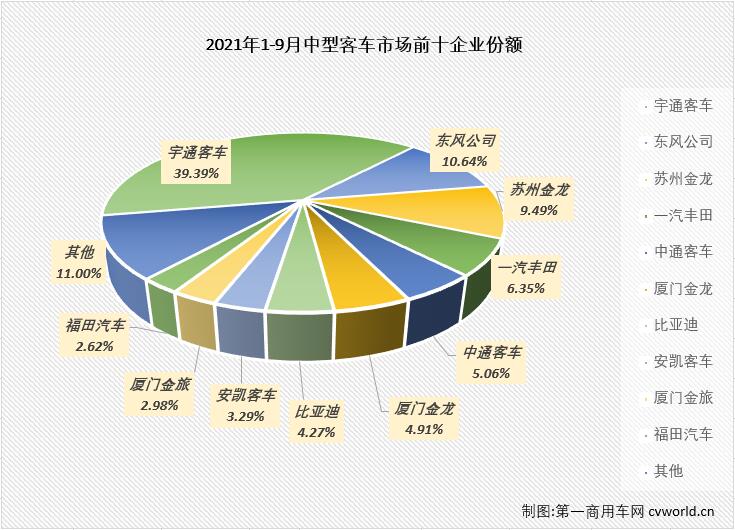 【
 原创】2021年前4月，中客市场走势与大客市场保持一致；5、6两月，大客市场遭遇连降而中客市场继续增长；7、8两月，中客市场再次和大客市场一样遭遇连降；9月份，大客市场连降的步伐还在继续，中客市场会有不同的命运吗？