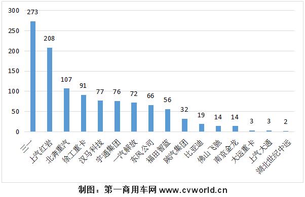 【
 原创】2021年下半年，重卡市场一片低迷，还有“万绿丛中一点红”的那一抹亮色吗？