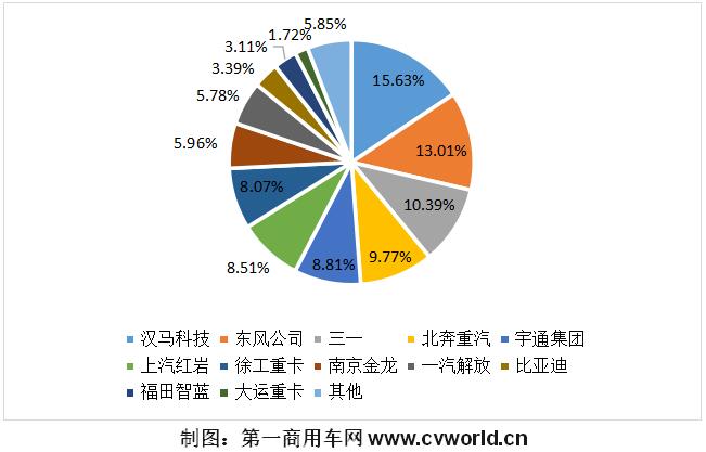 【
 原创】2021年下半年，重卡市场一片低迷，还有“万绿丛中一点红”的那一抹亮色吗？