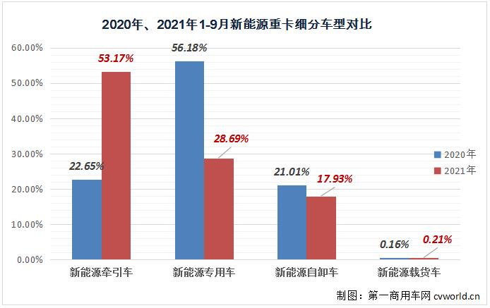 【
 原创】2021年下半年，重卡市场一片低迷，还有“万绿丛中一点红”的那一抹亮色吗？