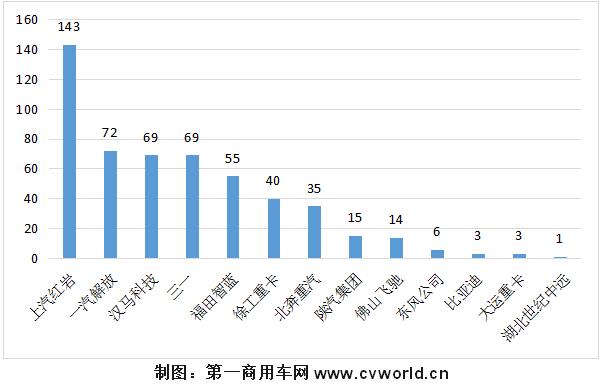 【
 原创】2021年下半年，重卡市场一片低迷，还有“万绿丛中一点红”的那一抹亮色吗？