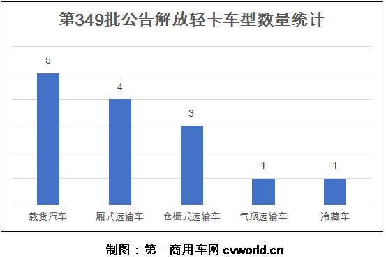 解放轻卡349批公示2.jpg