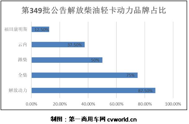 解放轻卡349批公示8.jpg