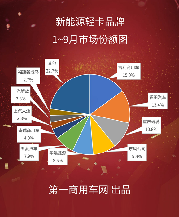 【
 原创】国内轻卡行业下半年“跌跌不休”，新能源轻卡细分市场表现究竟如何？