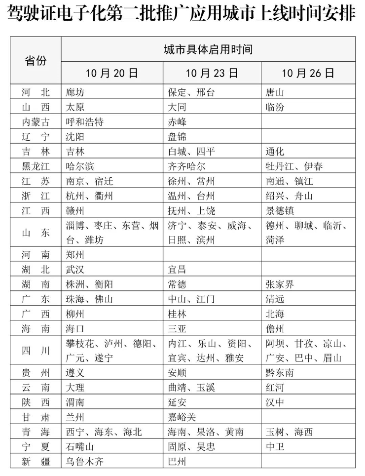 10月份，商用车市场密切关注的“蓝牌新规”未能最终颁布，那么，颁布日期就很可能会放在11月！除了蓝牌新规，在2021年的最后2个月，商用车行业还有哪些影响市场的新规、新政即将实施呢？
已经帮您整理好了，赶快收藏起来吧！