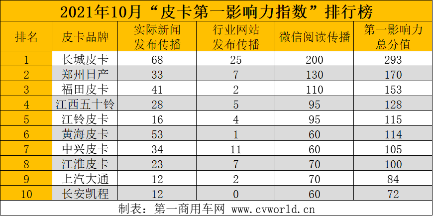 10月品牌影响力3.png