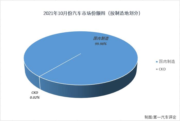 乘用车份额1.jpg