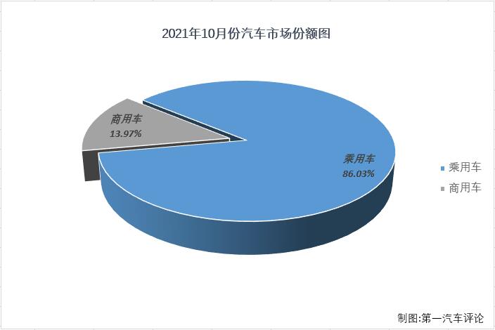 乘用车份额2.jpg