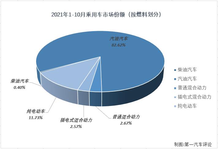 乘用车份额4.jpg