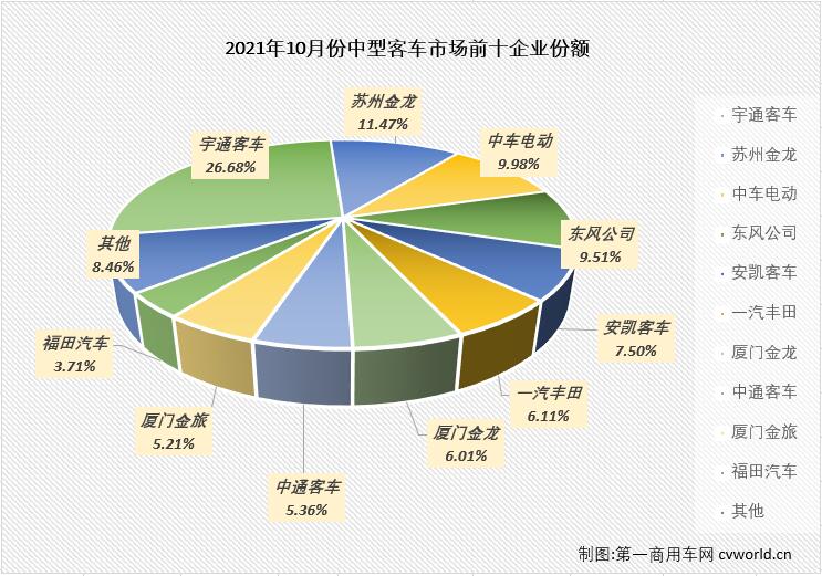 【
 原创】2021年前4月，中客市场走势与大客市场保持一致；5、6两月，大客市场遭遇连降而中客市场继续增长；三季度的三个月，中客市场再次和大客市场一样遭遇连降；10月份，大客市场连降的步伐还在继续，中客市场会有不同的命运吗？