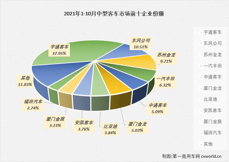 【
 原创】2021年前4月，中客市场走势与大客市场保持一致；5、6两月，大客市场遭遇连降而中客市场继续增长；三季度的三个月，中客市场再次和大客市场一样遭遇连降；10月份，大客市场连降的步伐还在继续，中客市场会有不同的命运吗？