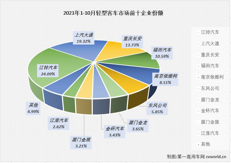 【
 原创】轻客市场作为
市场中份额最大的细分市场，对整个
市场的走势影响巨大。2021年9月份，轻客市场遭遇了2021年的首次下滑，轻客市场的下降直接导致了整个
市场2021年的首次下滑，10月份，轻客市场会以“一己之力”让
市场遭遇连降吗？