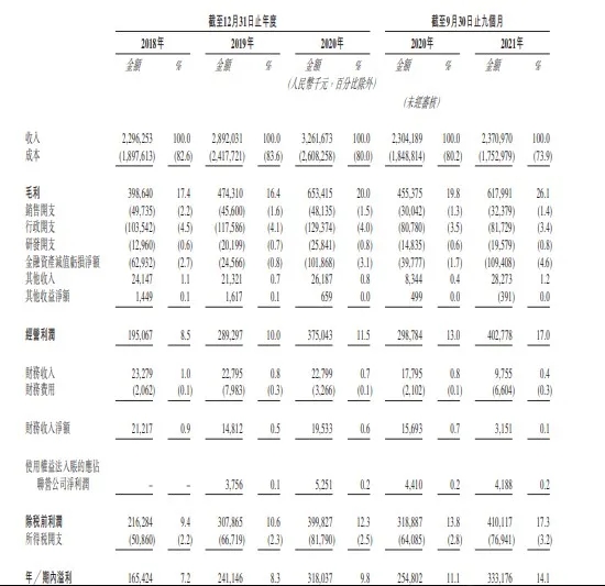 根据弗若斯特沙利文报告，德银天下是中国商用车服务行业的服务供应商及主要市场参与者，亦是业内稀缺的能够围绕商用车全产业链提供一体化综合解决方案的增值服务提供商。