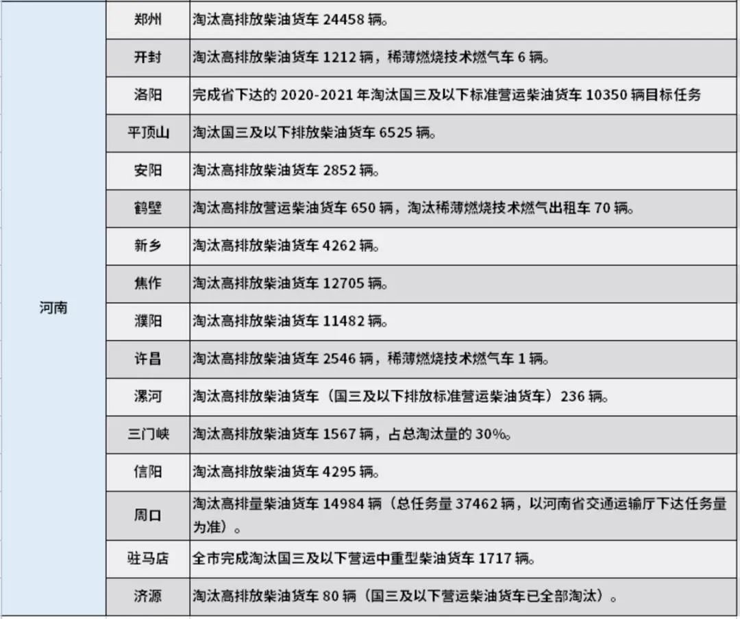 近日，生态环境部、国家发展改革委等10部委以及北京市、河北省等7省（市）政府联合印发《2021-2022年秋冬季大气污染综合治理攻坚方案》。