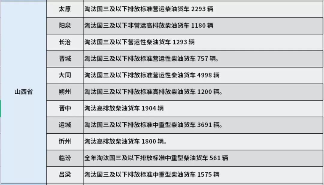 近日，生态环境部、国家发展改革委等10部委以及北京市、河北省等7省（市）政府联合印发《2021-2022年秋冬季大气污染综合治理攻坚方案》。