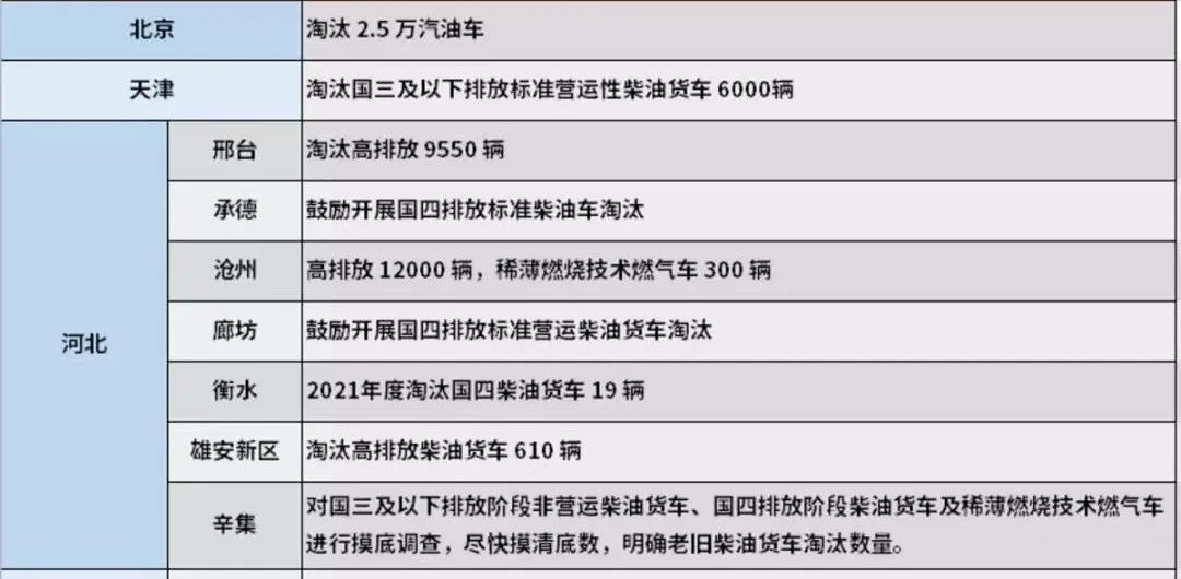 近日，生态环境部、国家发展改革委等10部委以及北京市、河北省等7省（市）政府联合印发《2021-2022年秋冬季大气污染综合治理攻坚方案》。