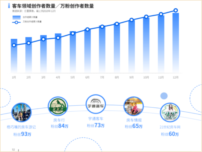 11月26日，2021金旗奖（第12届）颁奖仪式在北京举行。颁奖盛典上，“宇通
社交媒体运营 ” 案例从若干代表行业最高水准的案例中脱颖而出，荣获“社交媒体运营营销”类别“金奖”。