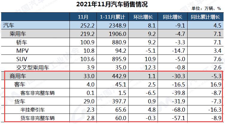 11月销量.jpg