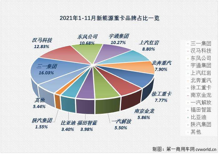 新能源重卡份额.jpg