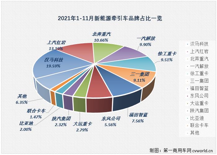 牵引车份额.jpg