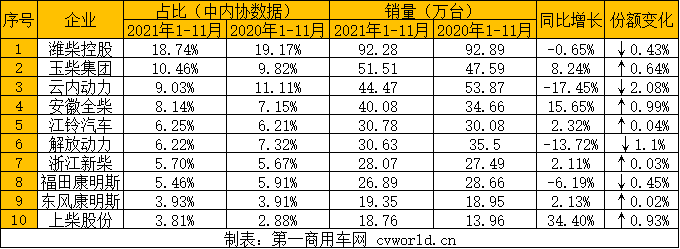 【
 原创】2021年即将结束，我国柴油机市场将会交出怎样一份答卷？