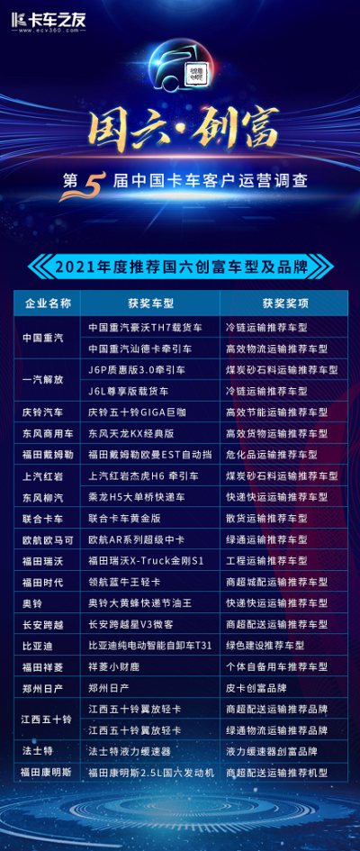 倾听卡车人的心声，谏言中国卡车的发展，中国卡车运营调查活动自成立伊始即坚持走进卡友中，汇聚他们对于中国卡车的种种声音。