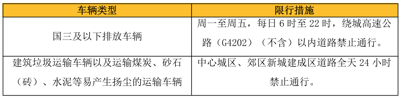 【
 原创】回顾刚刚过去的2021年，商用车行业在诸多政策新规影响下出现快速变化，市场走势也大受影响。那么，进入2022年，有哪些事关商用车行业以及卡友生计的政策即将实施呢？
已经帮您整理好了，还等什么？赶快收藏起来吧。