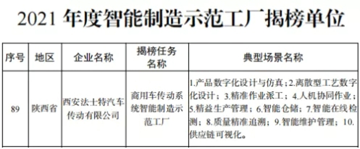 法士特入选智能制造试点示范工厂揭榜单位2.webp.jpg