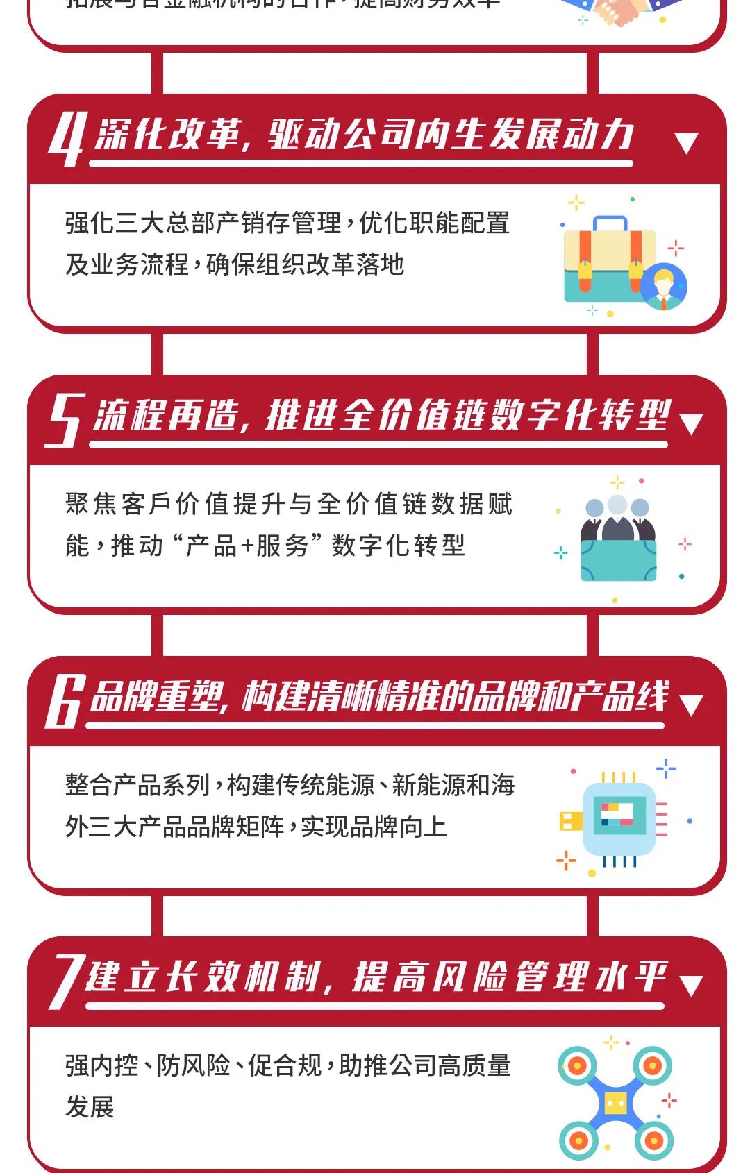 新目标、新挑战、新征程！1月4日，东风汽车股份有限公司（以下简称“东风汽车股份”或者“公司”）在襄阳、武汉、十堰三地，以“现场+视频连线”方式，召开以“锚定目标，砺行突破”为主题的2022年工作会。