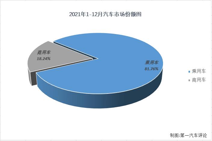 乘用车份额4.jpg