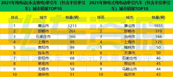 在特定的场景，运输特定的货物，新能源重卡表现出不输于燃油重卡的运输能力，其使用成本还大大的低于油价不断上涨的燃油重卡，提升了用户收益，受到用户的广泛好评。同时，重卡作为商用车节能减排目标大户，新能源重卡绿色环保，“零排放、零污染”，是实现“双碳”目标的首选车型。