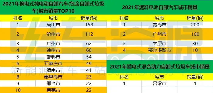 在特定的场景，运输特定的货物，新能源重卡表现出不输于燃油重卡的运输能力，其使用成本还大大的低于油价不断上涨的燃油重卡，提升了用户收益，受到用户的广泛好评。同时，重卡作为商用车节能减排目标大户，新能源重卡绿色环保，“零排放、零污染”，是实现“双碳”目标的首选车型。