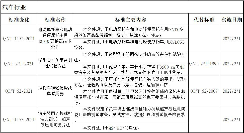 【
 原创】2月1日起，商用车行业有哪些新规将要实施？