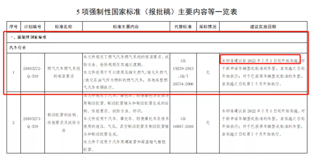 【
 原创】2月1日起，商用车行业有哪些新规将要实施？