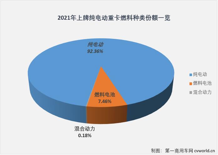 【
 原创】2021年，新能源重卡市场“容量”变大了，无论是明面上的“玩家”——新能源重卡品牌，还是背后的“玩家”——新能源重卡动力品牌，都涌现出许多新面孔。但与新能源重卡以及新能源牵引车行业格局较上年发生的大变有所不同，2021年的新能源重卡动力市场，还是由这一品牌强势领衔，没错，就是特百佳动力。