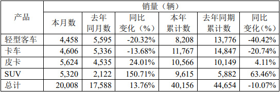 江铃销量.jpg