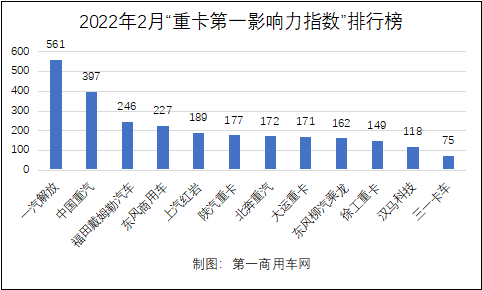 重卡第一影响力3.png