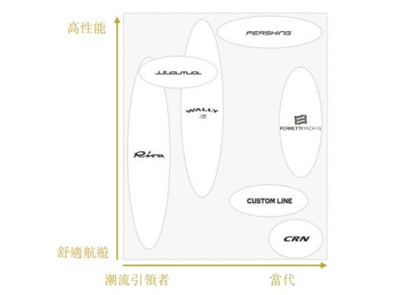 濒临破产的“游艇界劳斯莱斯”，被一个造柴油机的山东男人救活了16.png