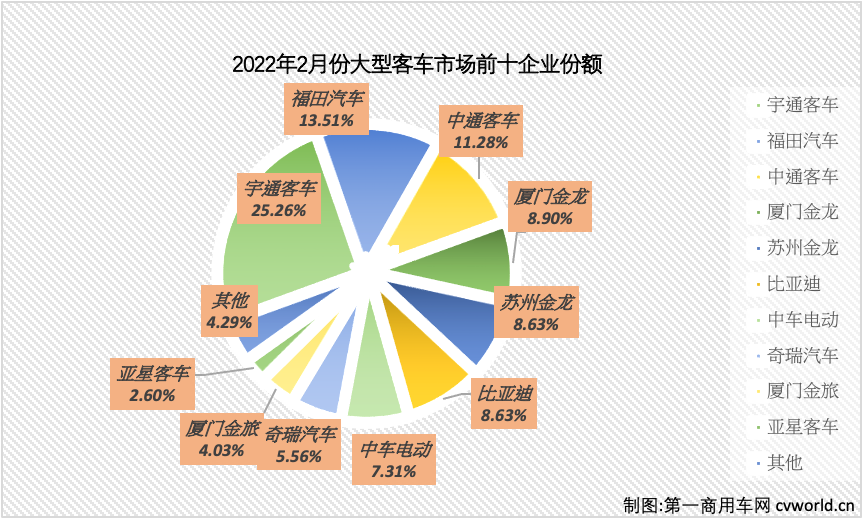 【
 原创】2月份，国内大
市场格局迎来新变化。
最新获悉，根据中汽协
（企业开票数口径，非终端实销口径，下同），2022年2月份，我国
市场（含非完整车辆）销售2.33万辆，环比下降24%，同比下降4%，销量双双出现下降。
市场虽然出现下滑态势，但由于当前
市场行情受多重因素影响，且2月份还有春节长假，各企业用三周的时间完成了四周的销售，同比销量降幅由1月的16%收窄至个位数，市场回暖势头可期。