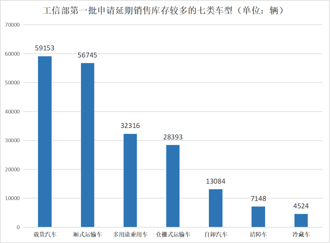 【
 原创】第二批申请延期销售库存车辆产品公示来了！