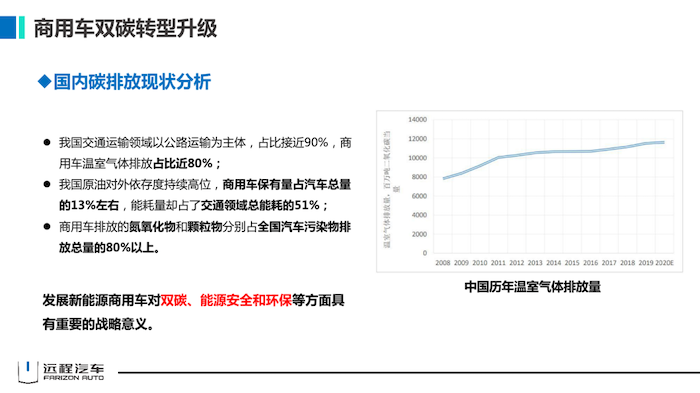 在市场和政策的双轮驱动下，新能源商用车已经进入快速发展的新阶段。多能源、智能化的发展方向将带领新能源商用车变革物流运输企业。远程汽车一直以“创造智慧互联，引领绿色商用“为品牌愿景，未来将继续坚持技术和模式创新，为行业变革贡献力量。