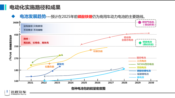 在市场和政策的双轮驱动下，新能源商用车已经进入快速发展的新阶段。多能源、智能化的发展方向将带领新能源商用车变革物流运输企业。远程汽车一直以“创造智慧互联，引领绿色商用“为品牌愿景，未来将继续坚持技术和模式创新，为行业变革贡献力量。